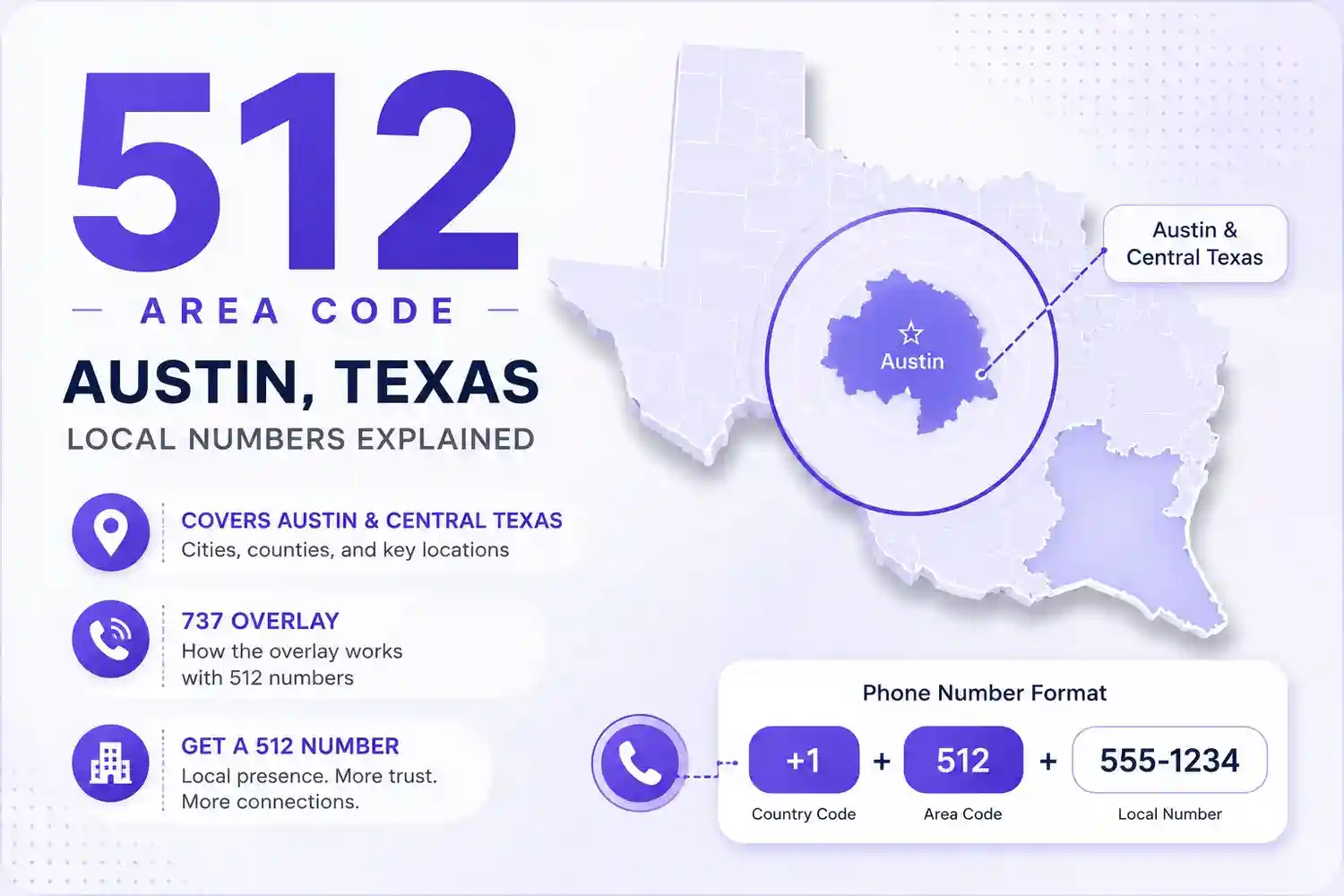 512 Area Code
